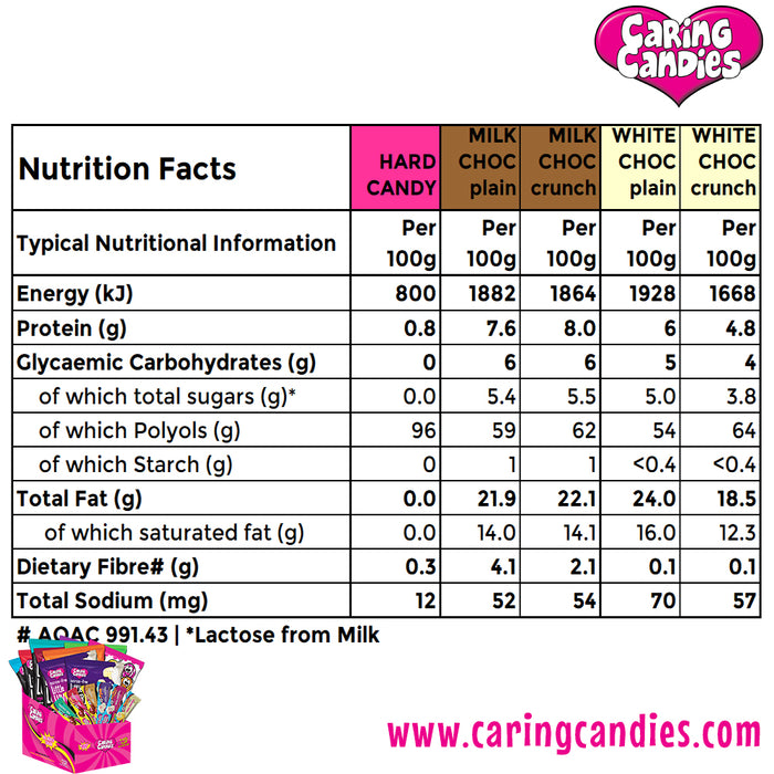 caring candies nutrition facts table showing hard candy, milk chocolate and white chocolate energy, protein, carbohydrates, glycemic or net carbs, total sugars, total fats, fibre, and sodium