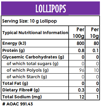 caring candies nutrition facts table showing little lollipops energy, protein, carbohydrates, glycemic or net carbs, total sugars, total fats, fibre, and sodium