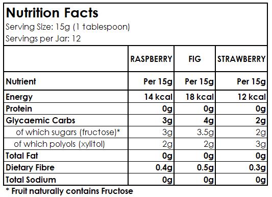 nutrition facts table for sugarfree raspberry jam, fig jam, and strawberry jam sweetened with xylitol. ideal for diabetics, and those following a vegan, low carb, keto, and banting diet